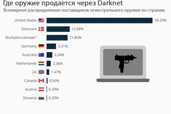 Кракен маркетплейс нарко