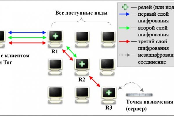 Кракен атака