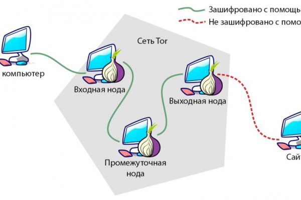 Лучшие обменники блэкспрут